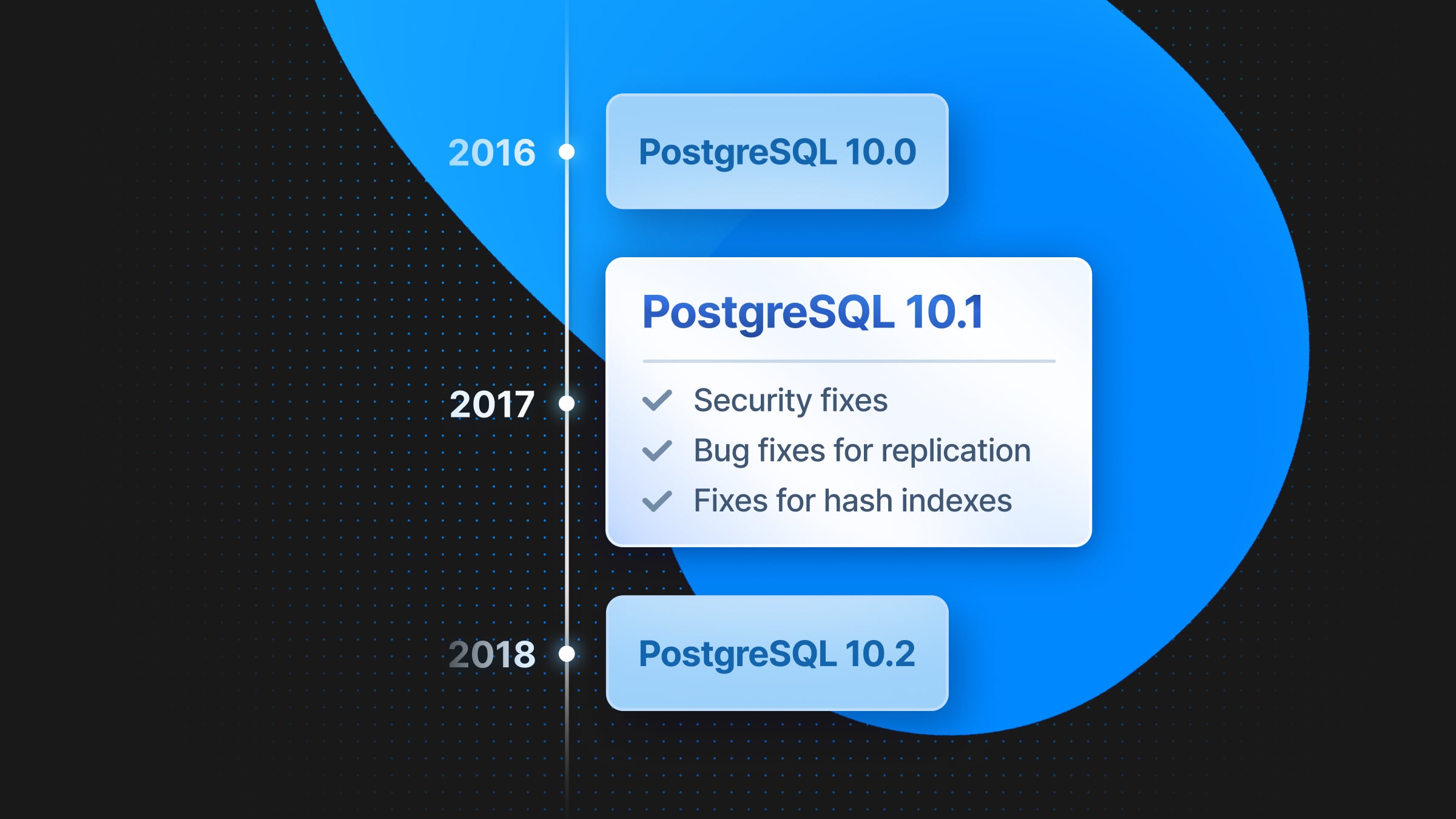 Exploring 30 Years of Postgres History with Replit and Vercel v0